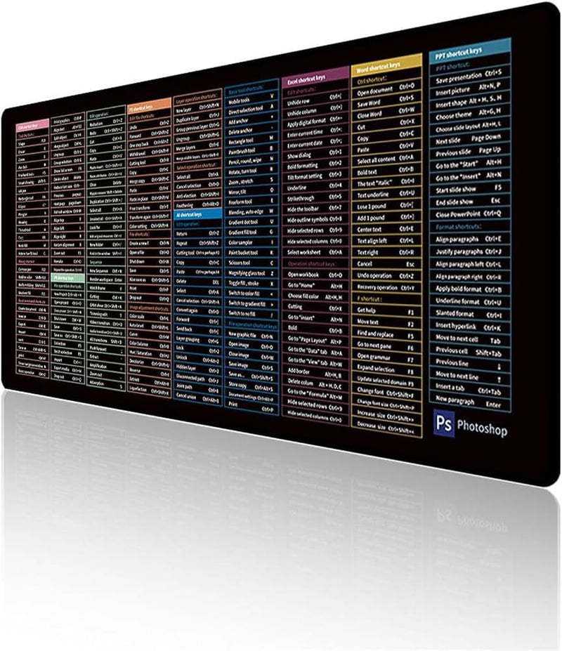 Shortcuts Mouse Pad